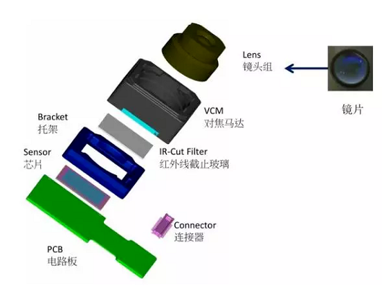 合江苹果6维修为什么从iPhone6开始苹果摄像头就开始凸起了