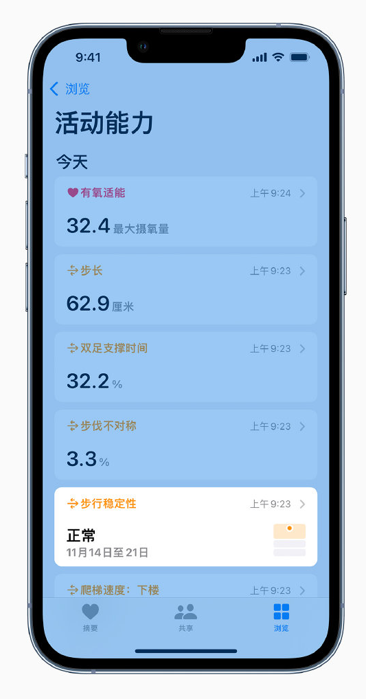 合江苹果手机维修分享iOS 15 新功能 