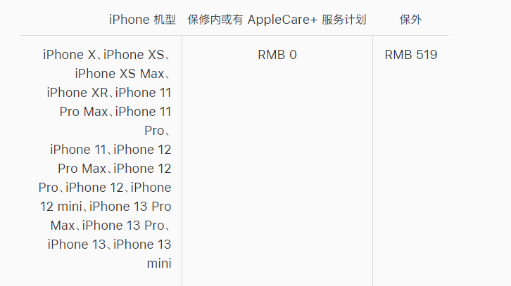 合江苹果手机维修分享iPhone 13 系列官方维修价格是多少 