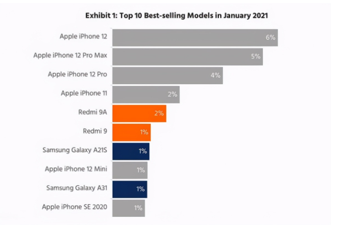 合江苹果手机维修分享为什么iPhone 12吐槽最多反而销量 