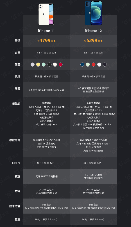 合江苹果手机维修分享今晚，你买iPhone 12 还是 iPhone 11 